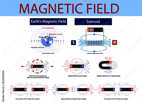 Thetfoed aqus magnet vi infographics